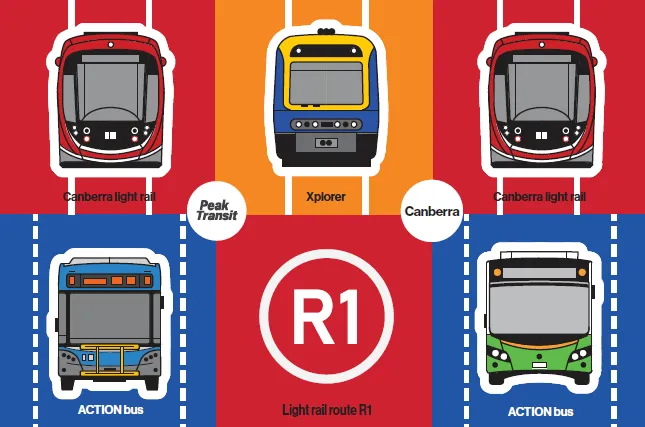 Canberra transit magnet sheet