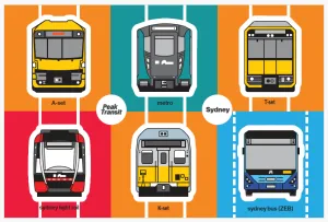 Sydney transit magnet sheet 1